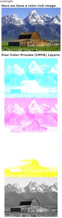 Four-Color-Process